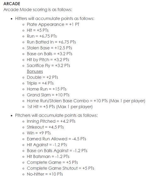 arcade mode draftkings